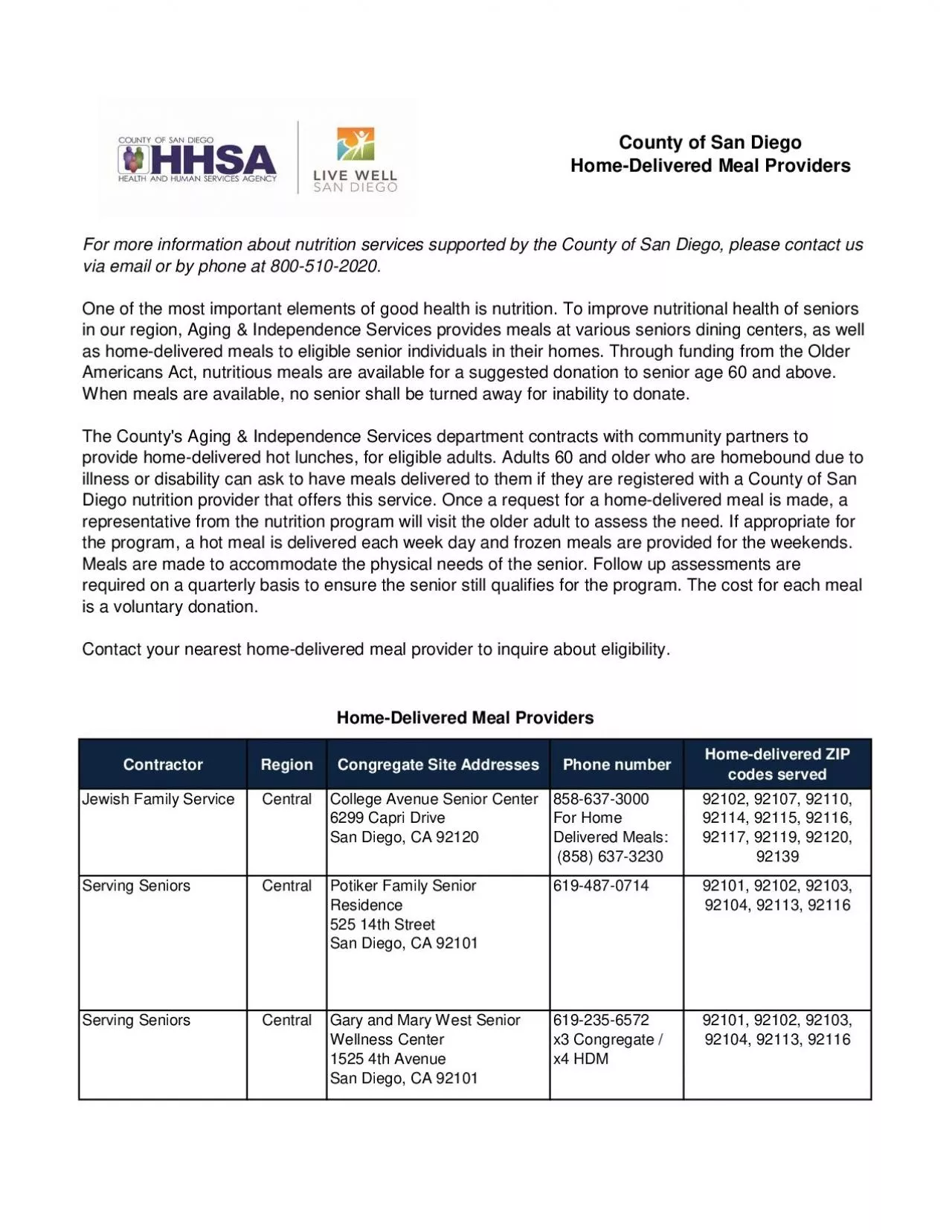 PDF-ContractorRegionCongregate Site AddressesPhone numberHomedelivered ZI
