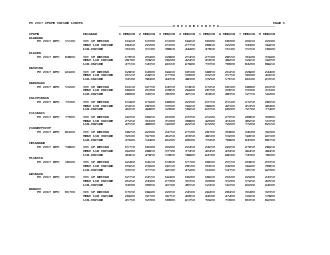 FY 2017 STATE INCOME LIMITS