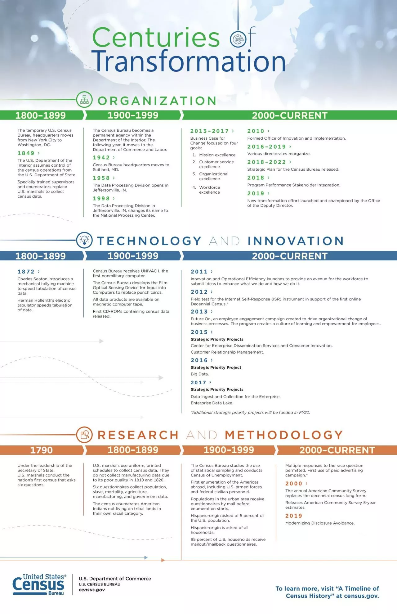 PDF-To learn more31 visit 147A Timeline of