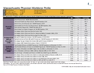 Total Female Physicians