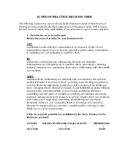 SCOPE OF PRACTICE DECISION TREEThe following decision tree was develop