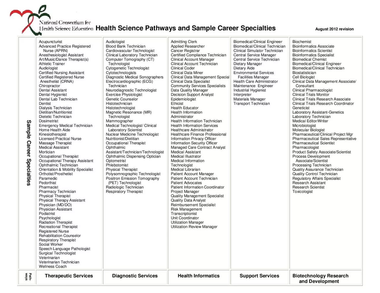 PDF-Health Science Pathways and Sample Career Specialties