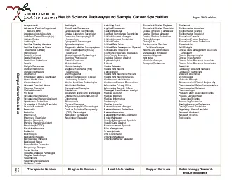 Health Science Pathways and Sample Career Specialties