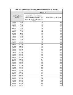 2019 Gross to Net Income Conversion Table Using Standardized Tax Amoun