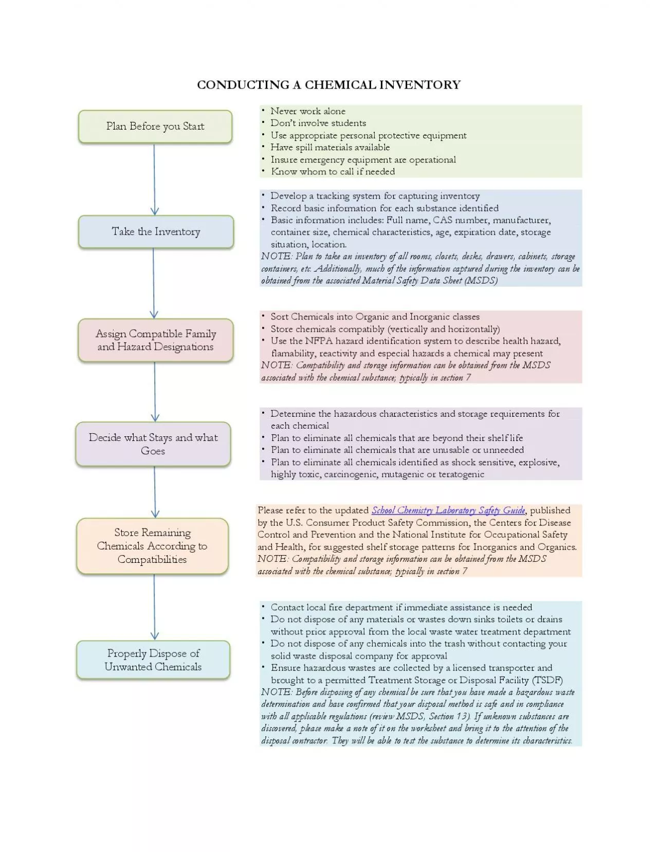 PDF-CONDUCTING A CHEMICAL INVENTORY