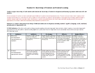 New York State Teacher Practice Rubrics