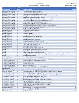 ListofApprovedEssentialWorkforceEducationProgramsIssuedMay72020Updated