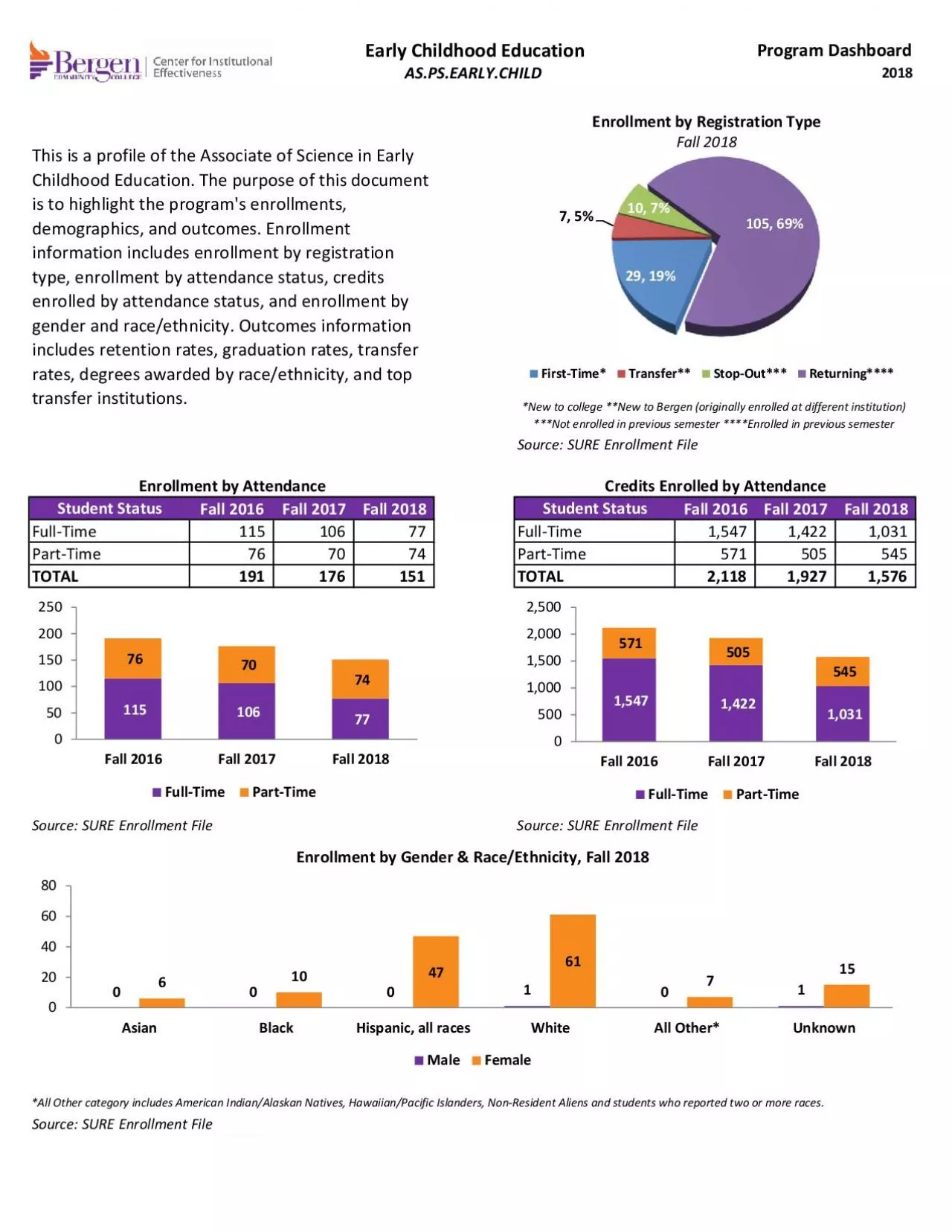 PDF-AllOthercategoryincludesAmericanIndianAlaskanHawaiianPacificIslander