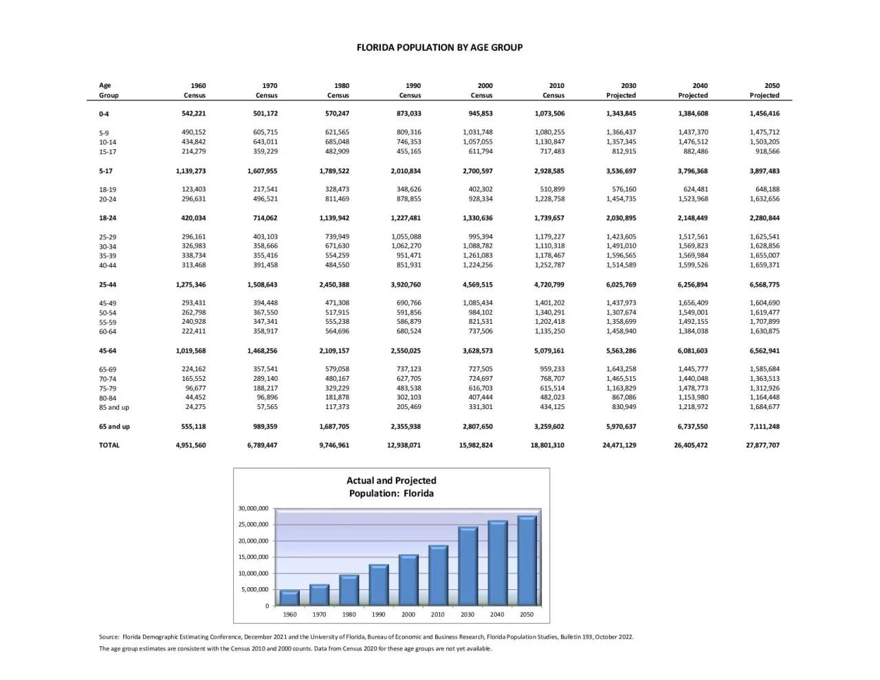 PDF-196019701980199020002010202020302040CensusCensusCensusCensusCensusCens