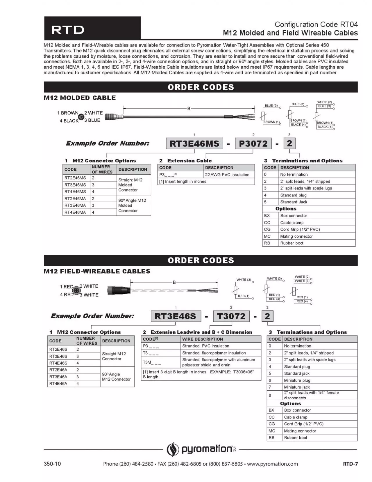 PDF-M12 Molded and FieldWireable cables are available for connection to P