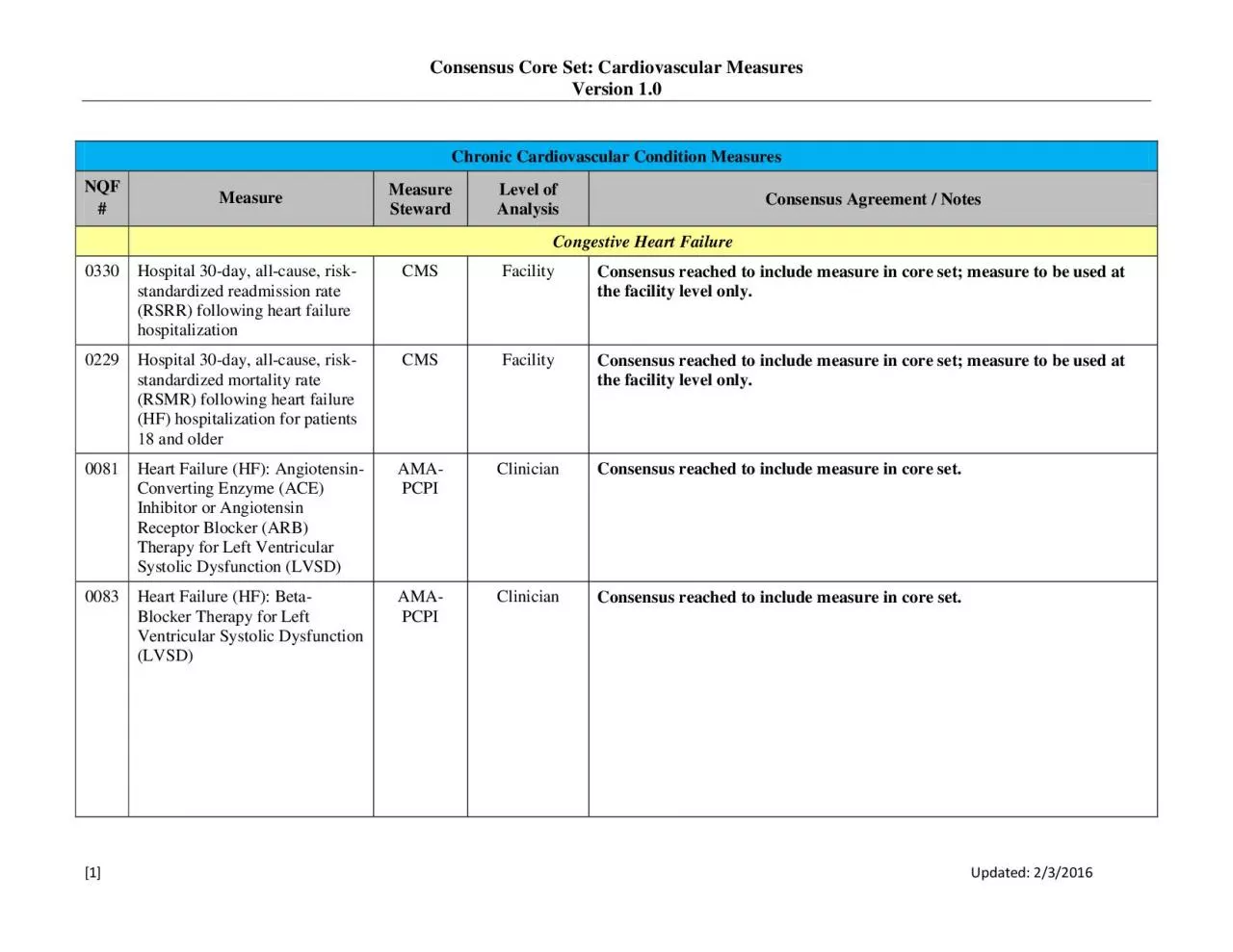 PDF-Consensus Core Set Cardiovascular Measures