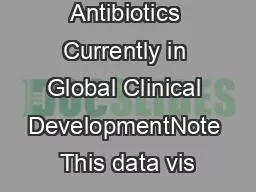 Antibiotics Currently in Global Clinical DevelopmentNote This data vis