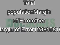 Total populationMargin of Errorother raceMargin of Error1238158169884