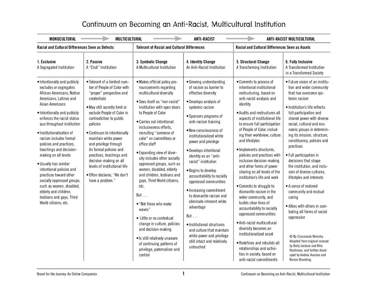 PDF-Intentionally and publiclyIntentionally and publiclyWorld citizens etc