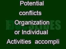 Potential conflicts   Organization or Individual  Activities  accompli