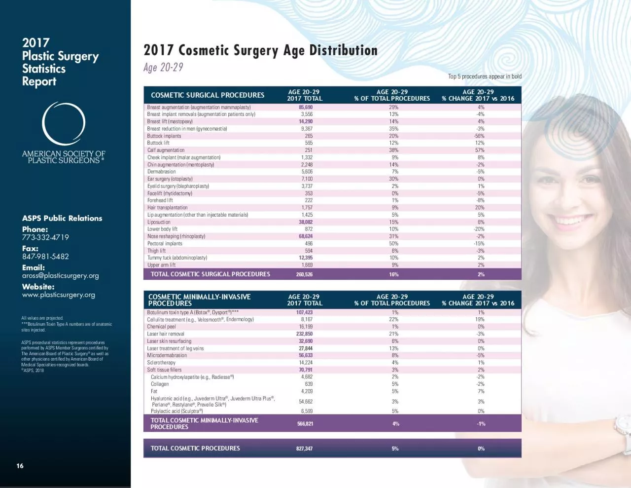 PDF-Please credit the AMERICAN SOCIETY OF PLASTIC SURGEONS when citing sta