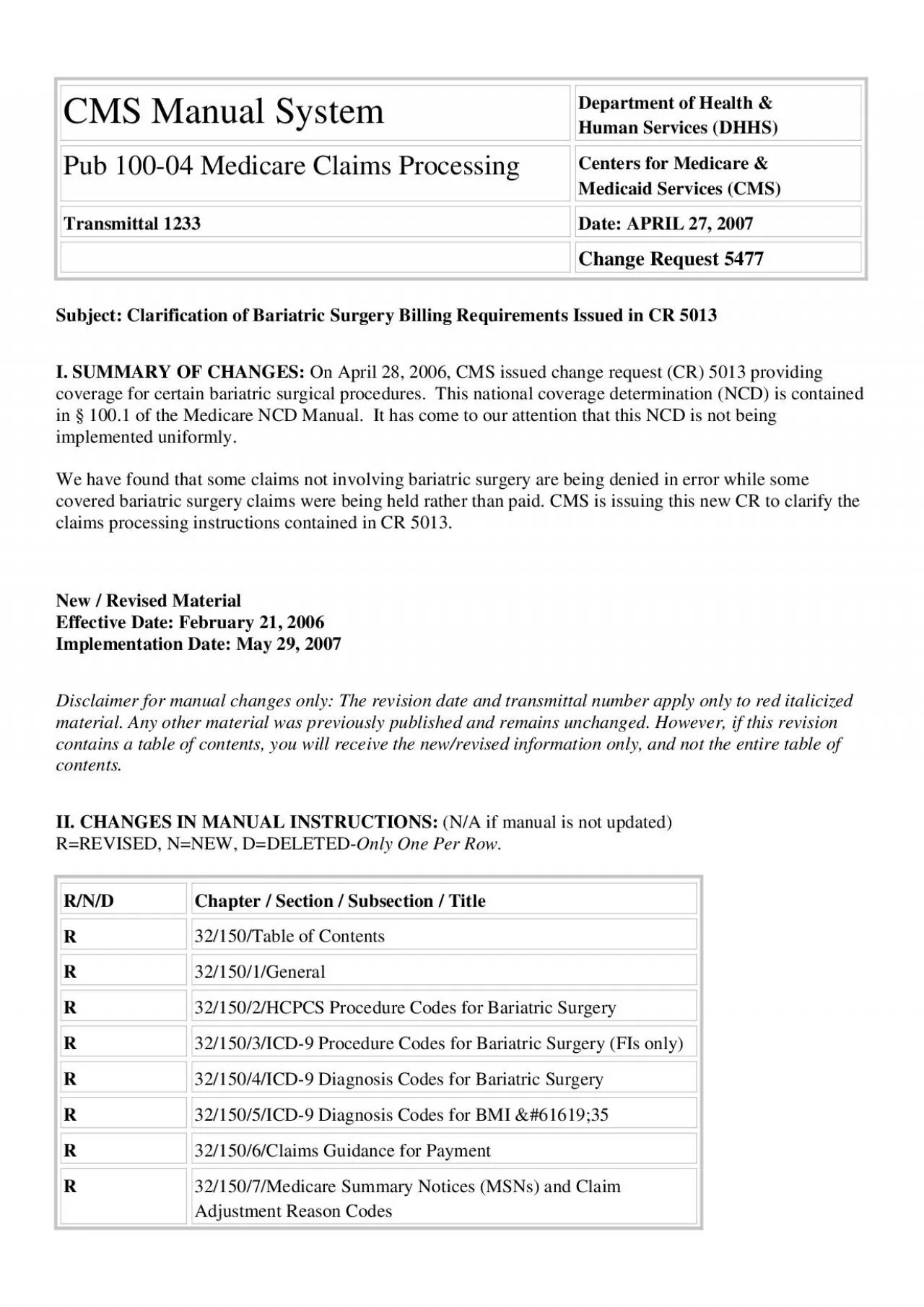 PDF-CMS Manual System