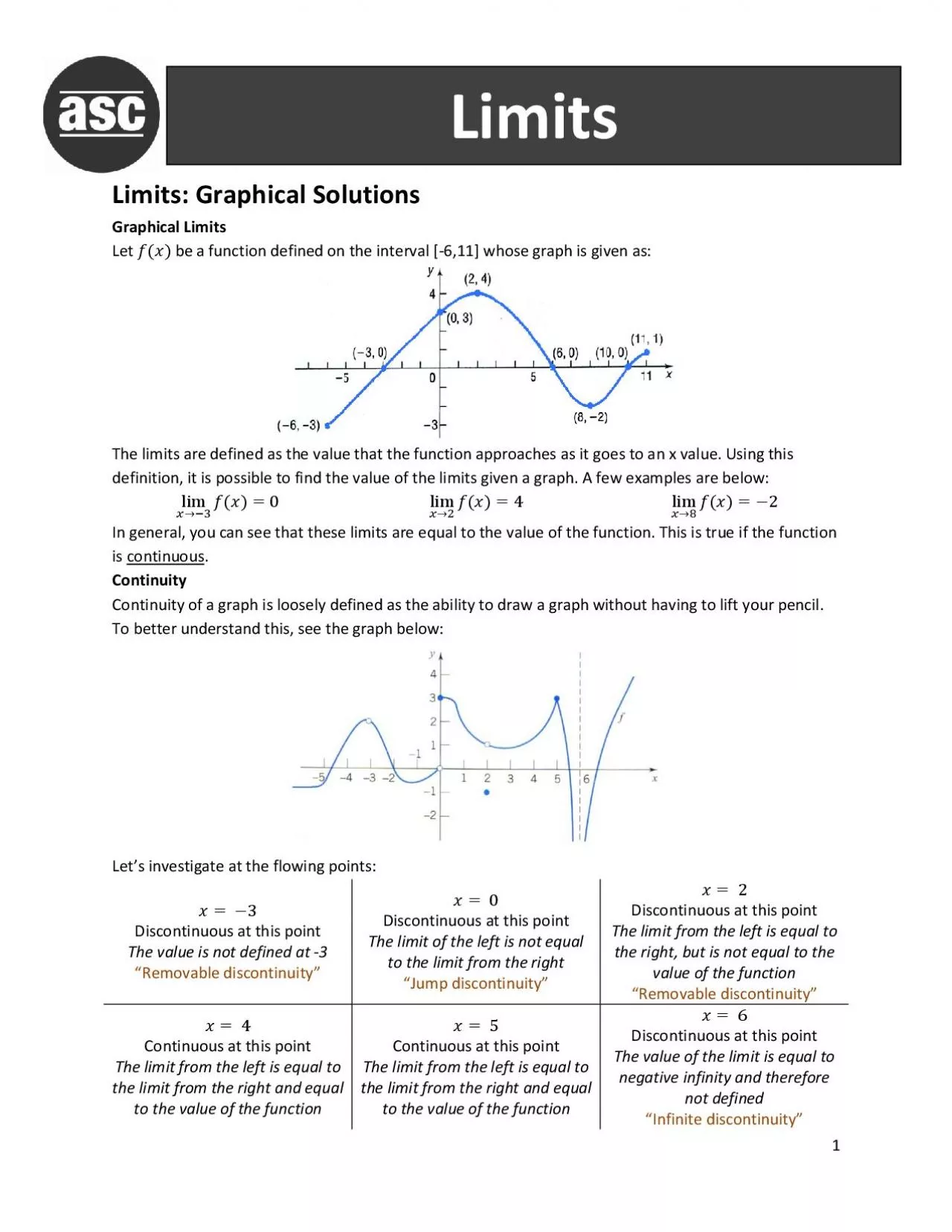 PDF-Limits Graphical Solutions