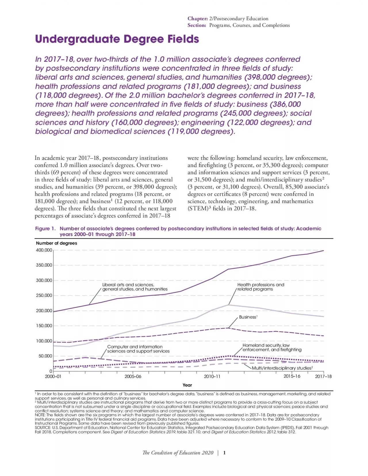 PDF-31e Condition of Education 2020