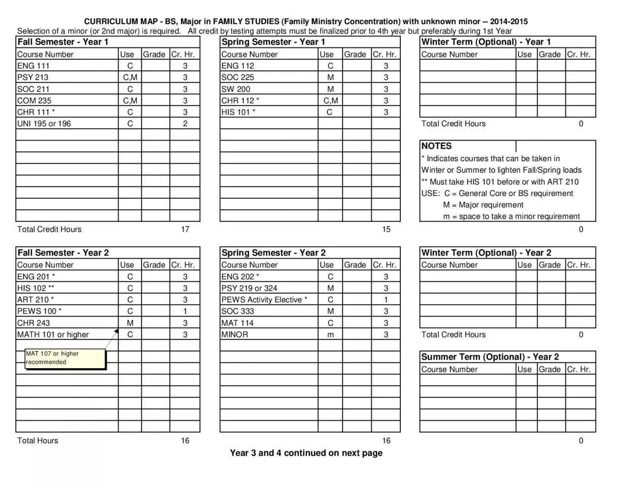 PDF-Selection of a minor or 2nd major is required All credit by testing