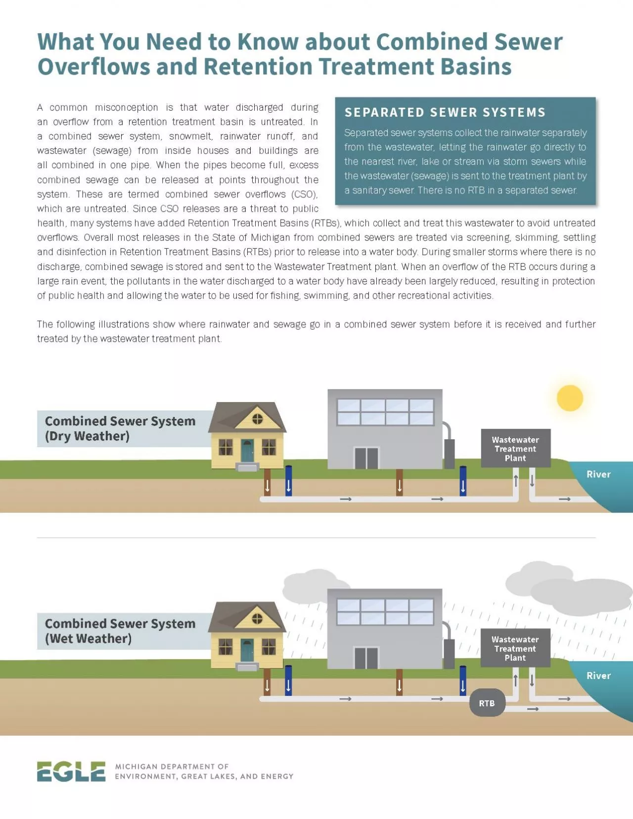 PDF-What You Need to Know about Combined Sewer