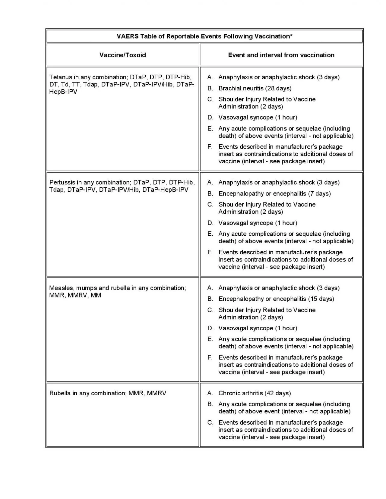 PDF-VAERS Table of Reportable Events Following Vaccination