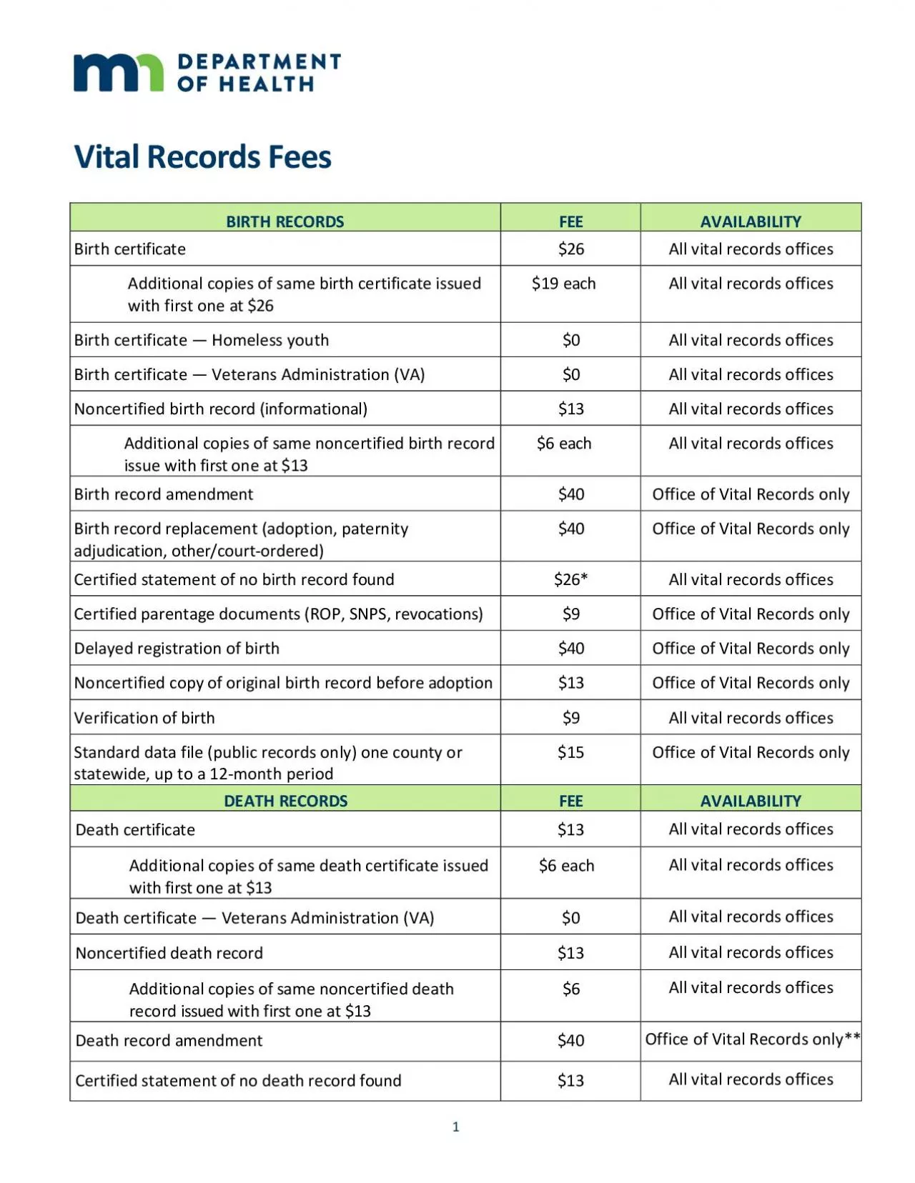 PDF-x0000x00001 xMCIxD 0 xMCIxD 0 xMCIxD 1 xMCIxD 1 Vital Record Fees