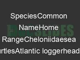 PDF-SpeciesCommon NameHome RangeCheloniidaesea turtlesAtlantic loggerheadU