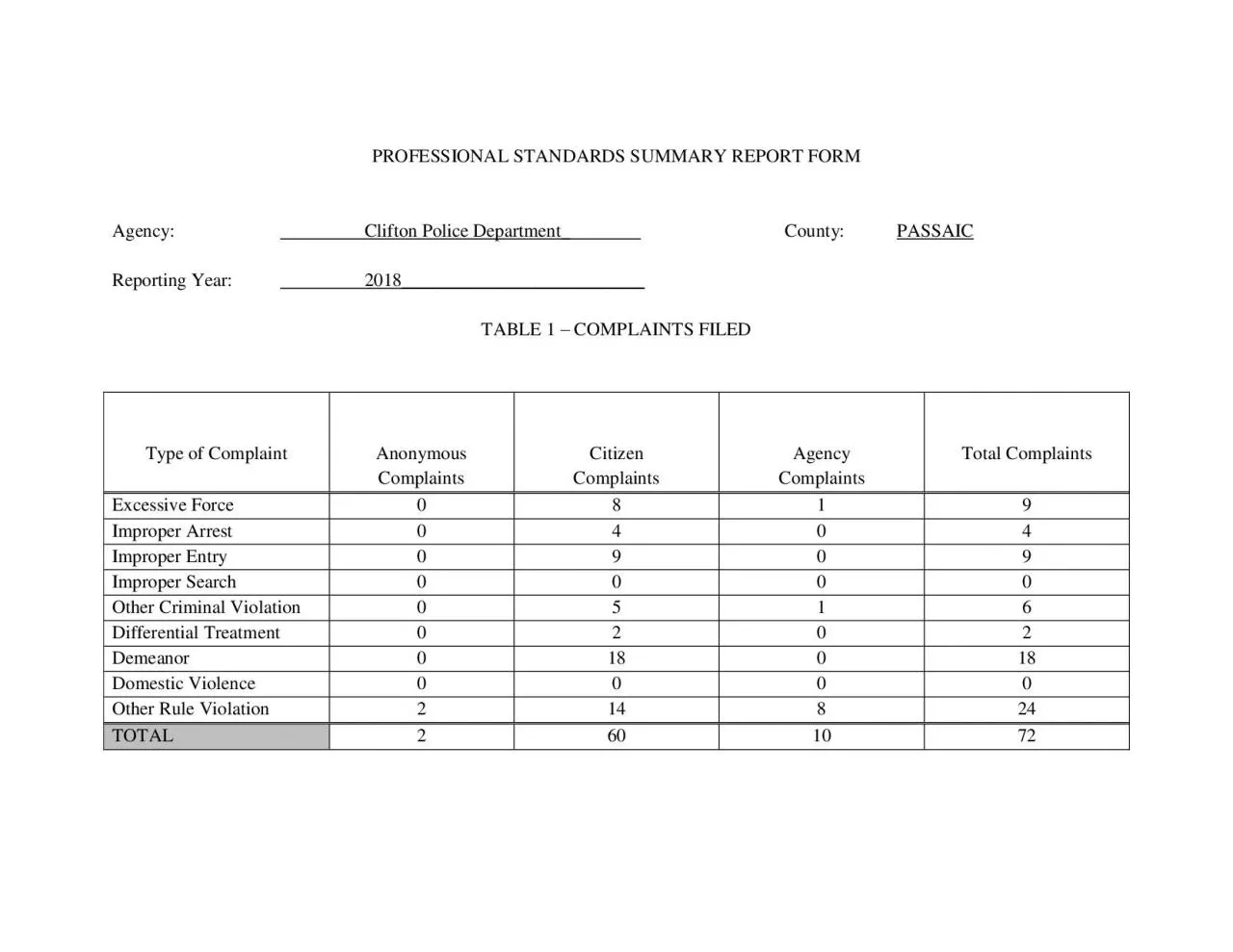 PDF-PROFESSIONAL STANDARDS SUMMARY REPORT FORM