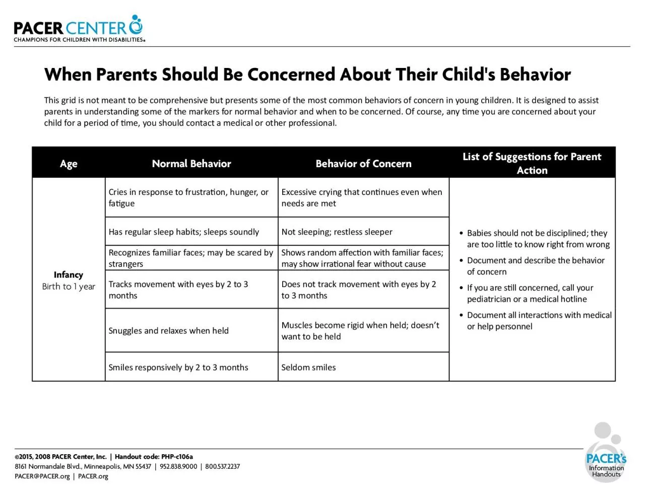 PDF-about your child for a period of time you should contact a medical or