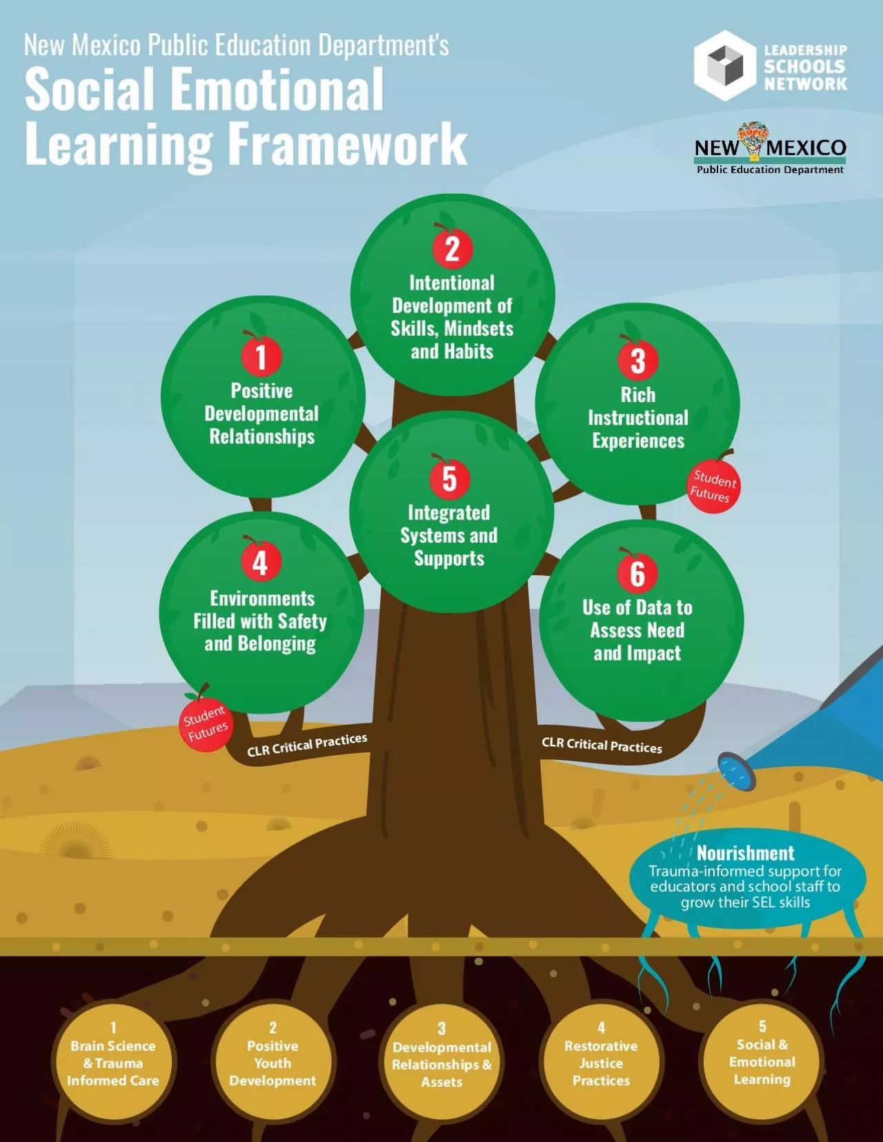 PDF-Traumainformed support for educators and school sta31 to grow their S