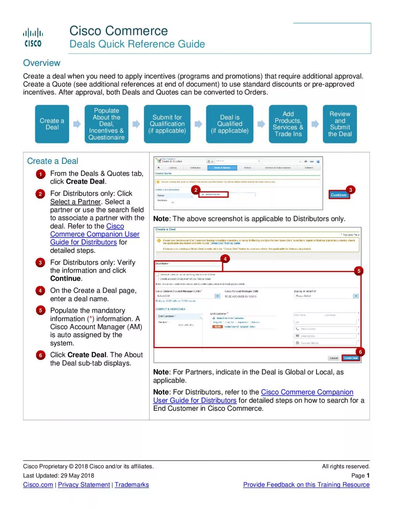 PDF-Cisco Commerce