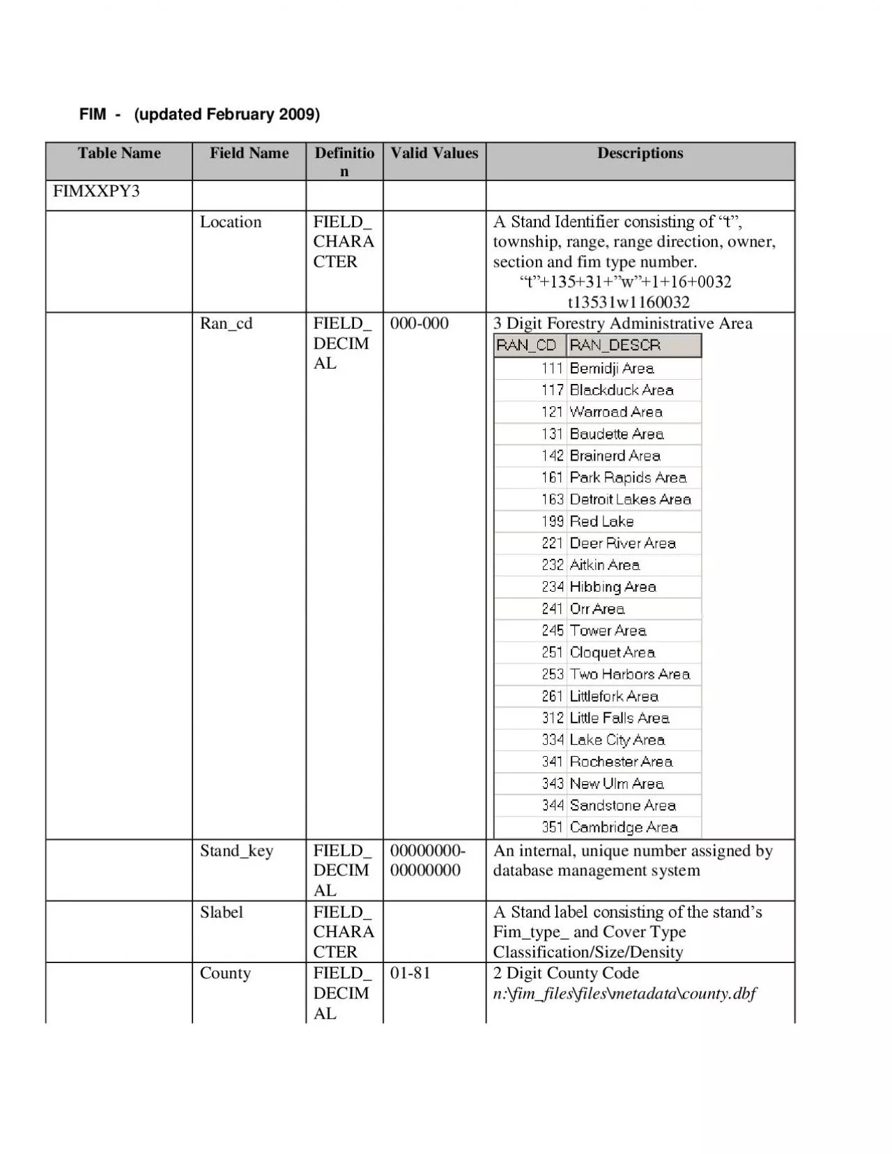 PDF-updated February 2009