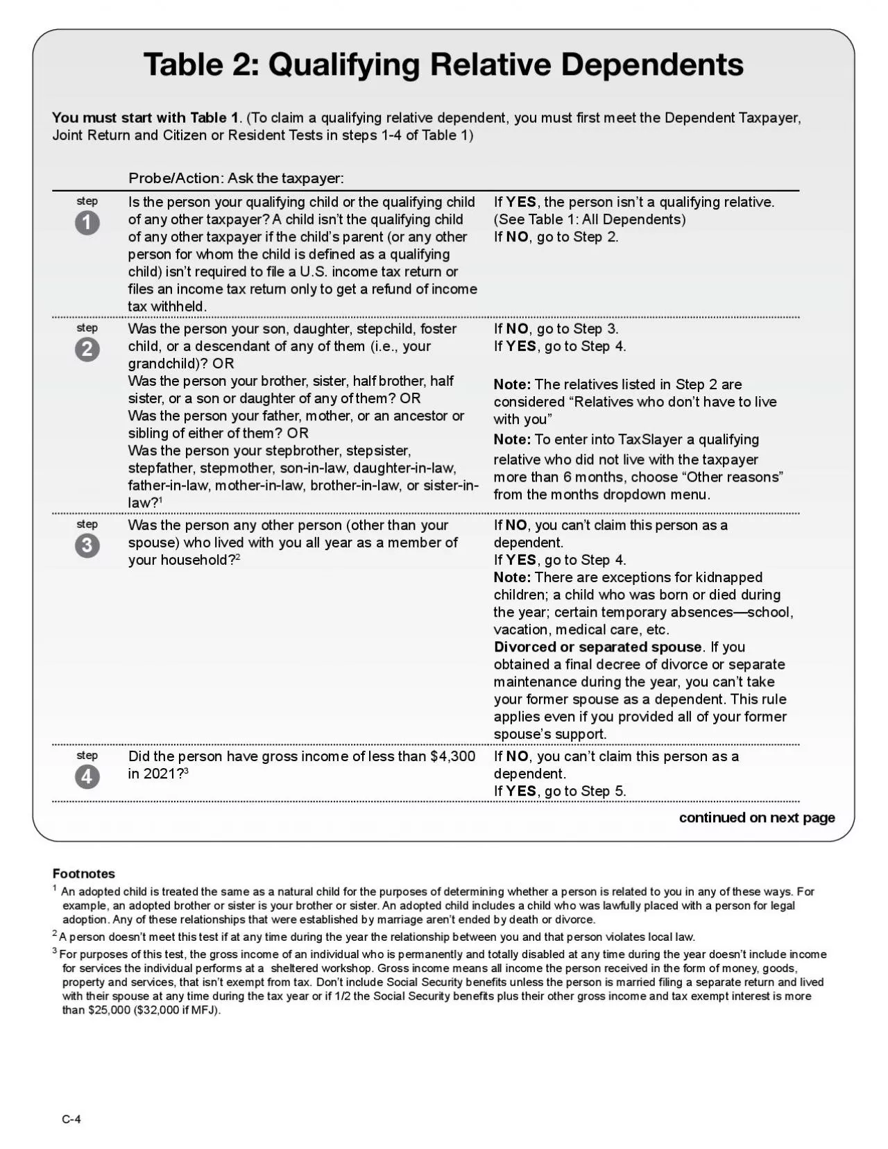 PDF-Qualifying Relative