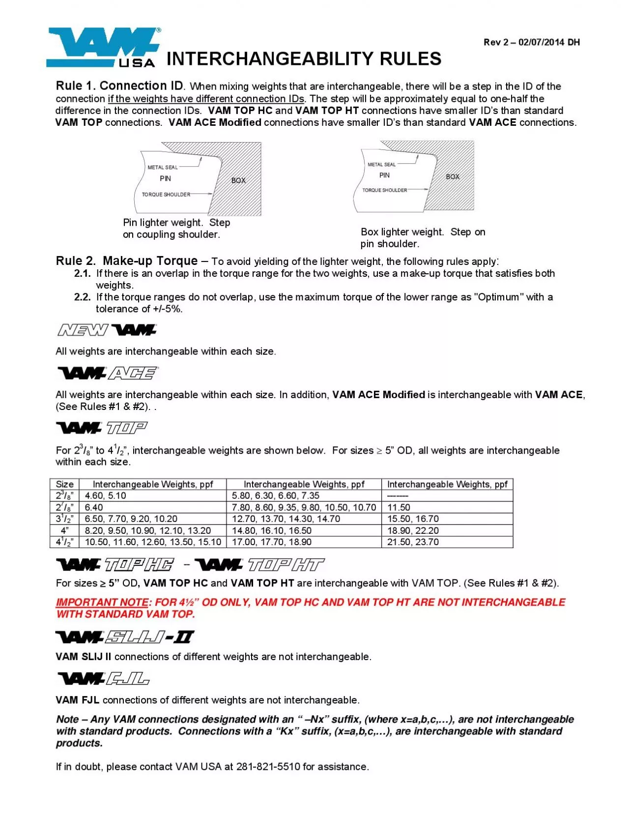 PDF-INTERCHANGEABILITY RULES Rule 1Connection IDWhen mixing weights that a