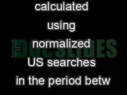 Changes are calculated using normalized US searches in the period betw