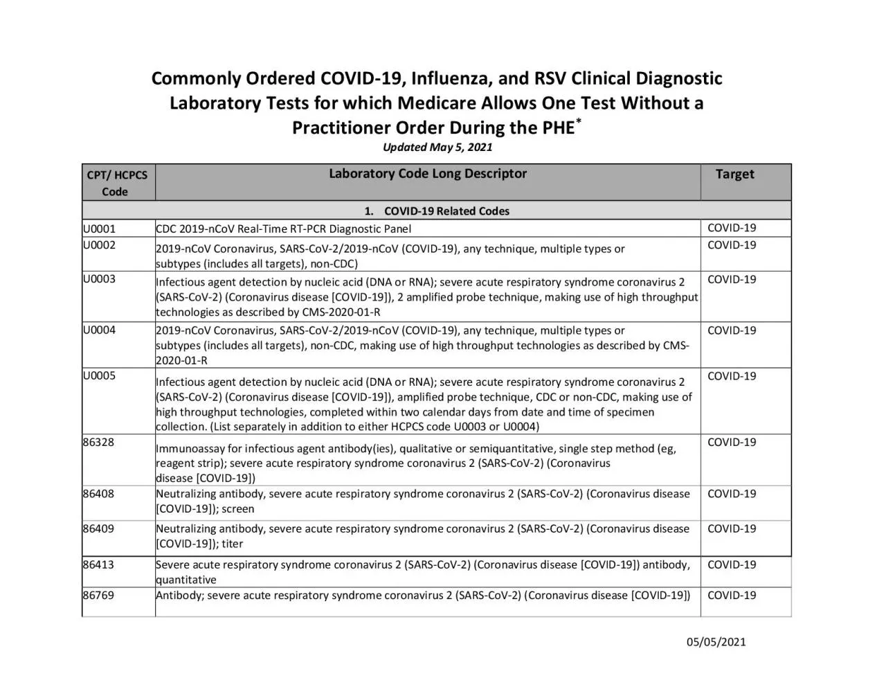 PDF-Commonly Ordered COVID19 Influenza and RSV Clinical Diagnostic Laborat