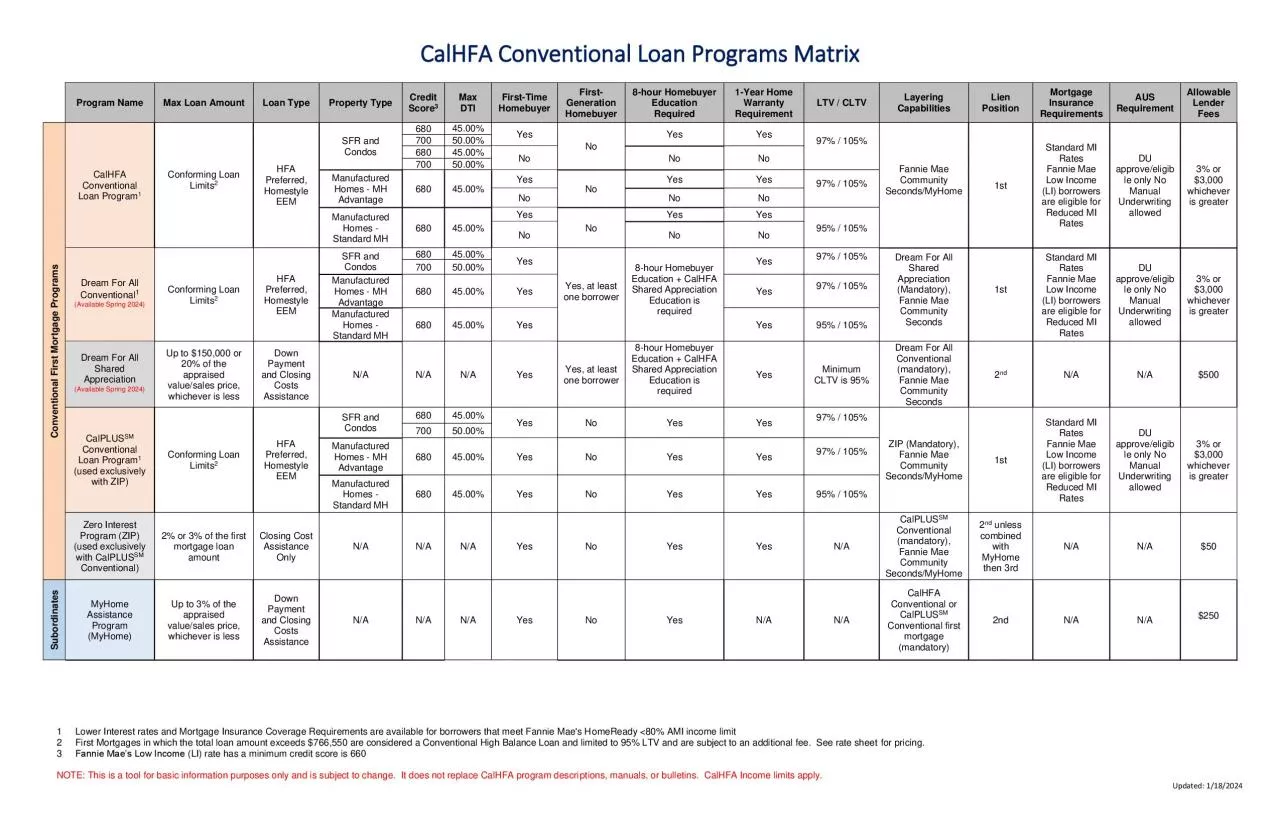 PDF-CalHFA Conventional Loan Programs Matrix