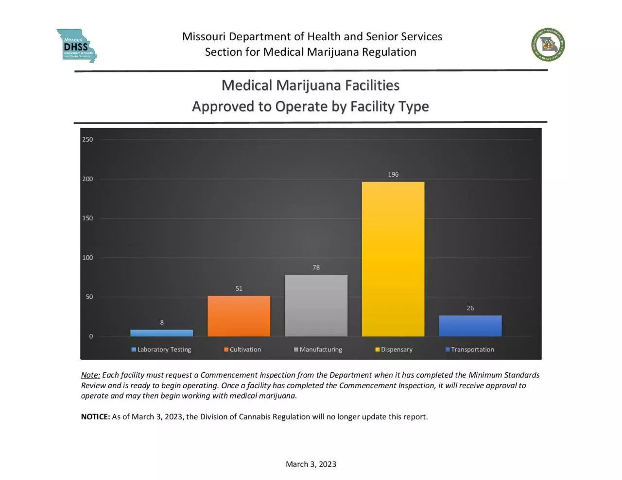 PDF-x0000x0000 Missouri Department of Health and Senior ServicesSection fo