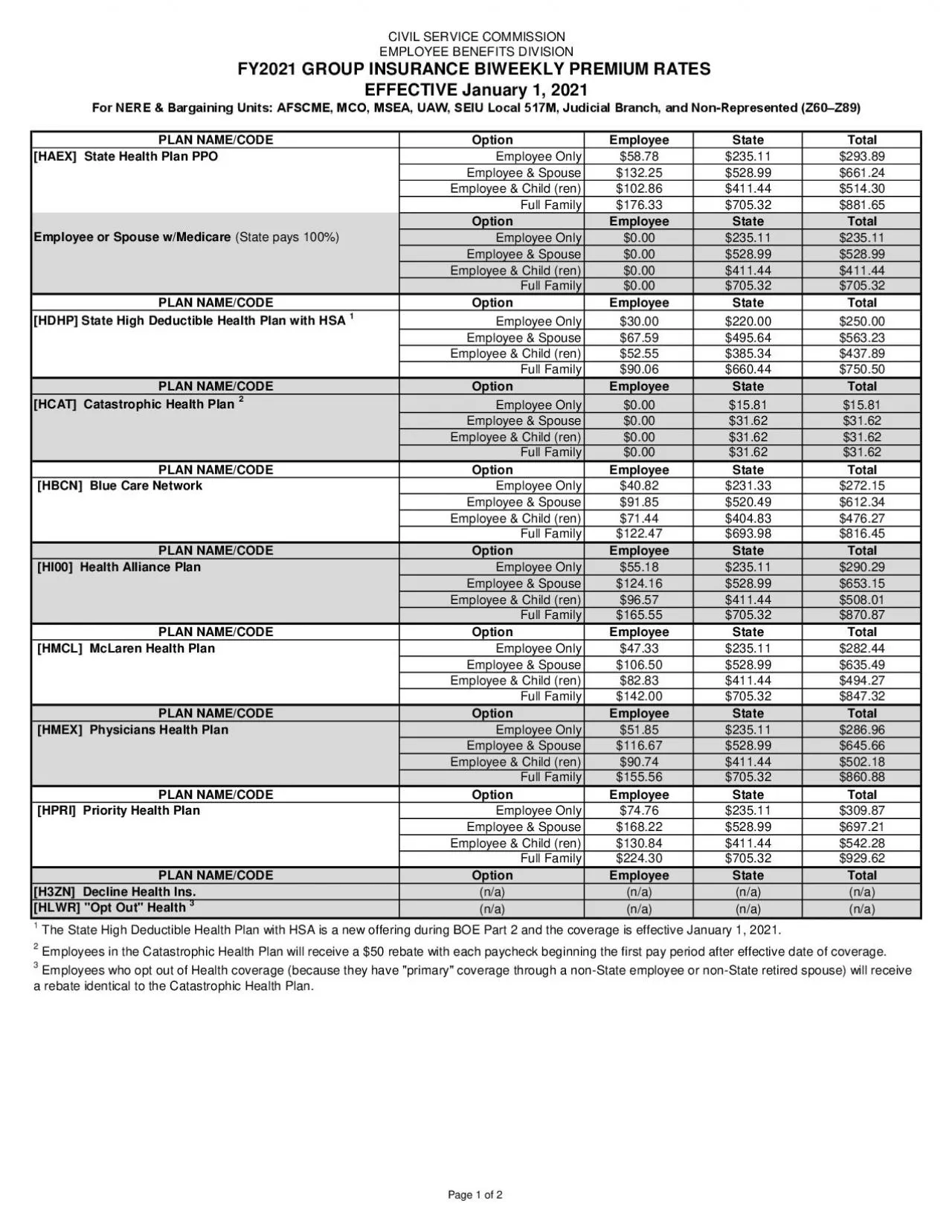 PDF-PLAN NAMECODE