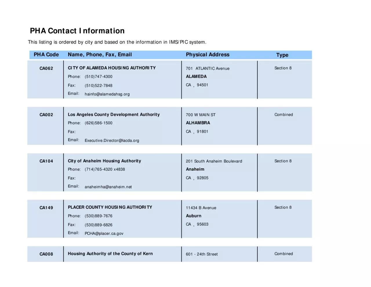 PDF-PHA Contact Information