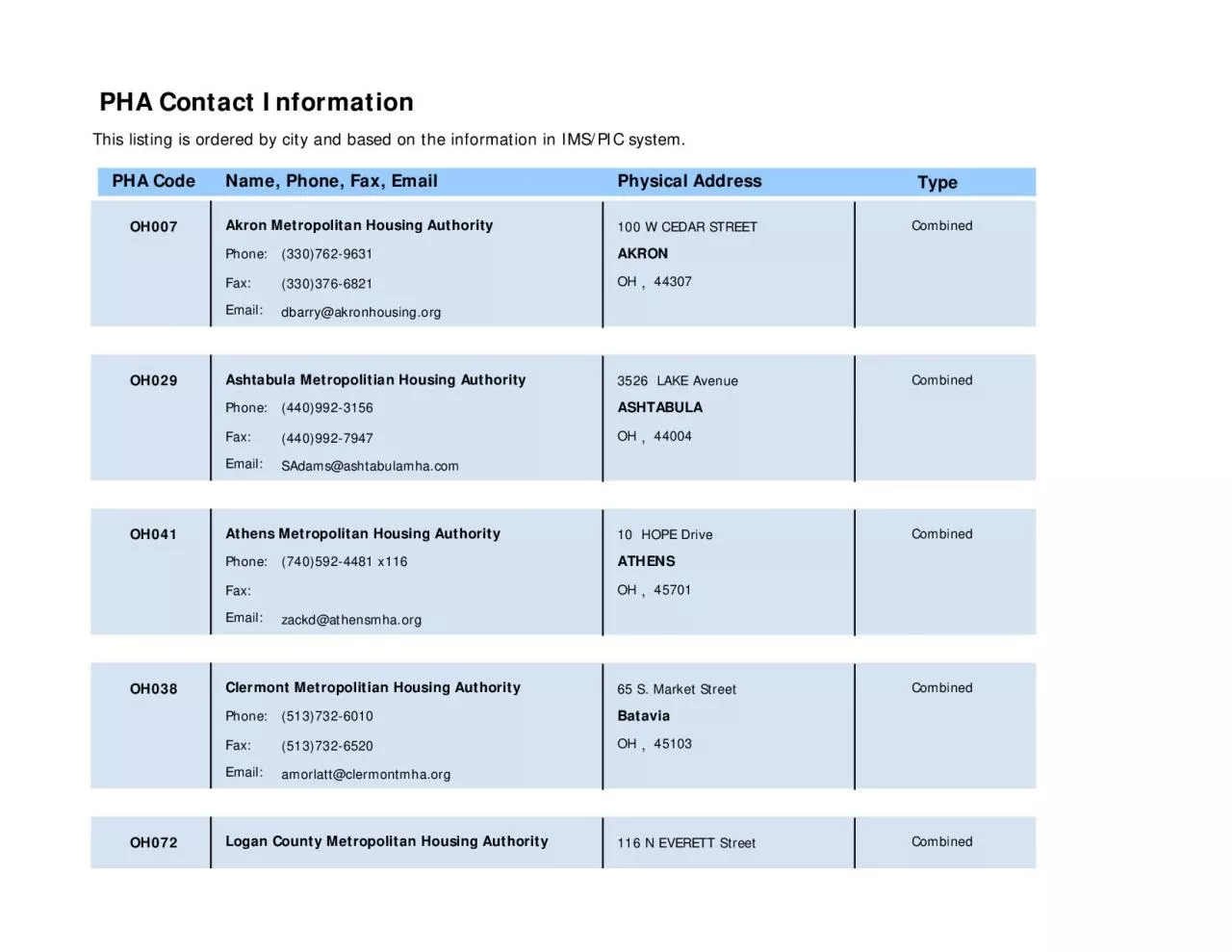 PDF-PHA Contact Information