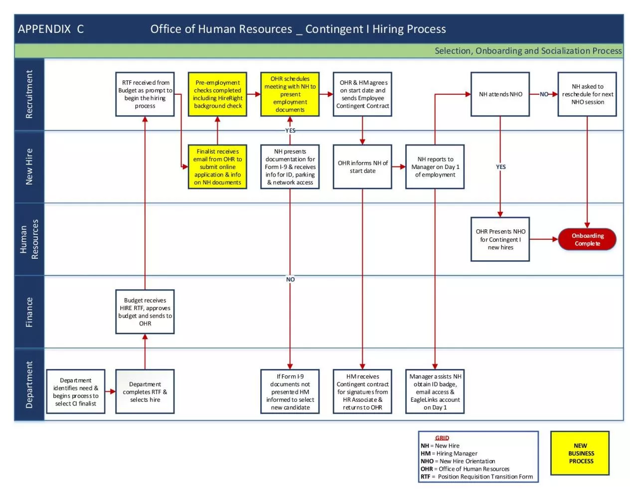 PDF-APPENDIX C Office of Human Resources