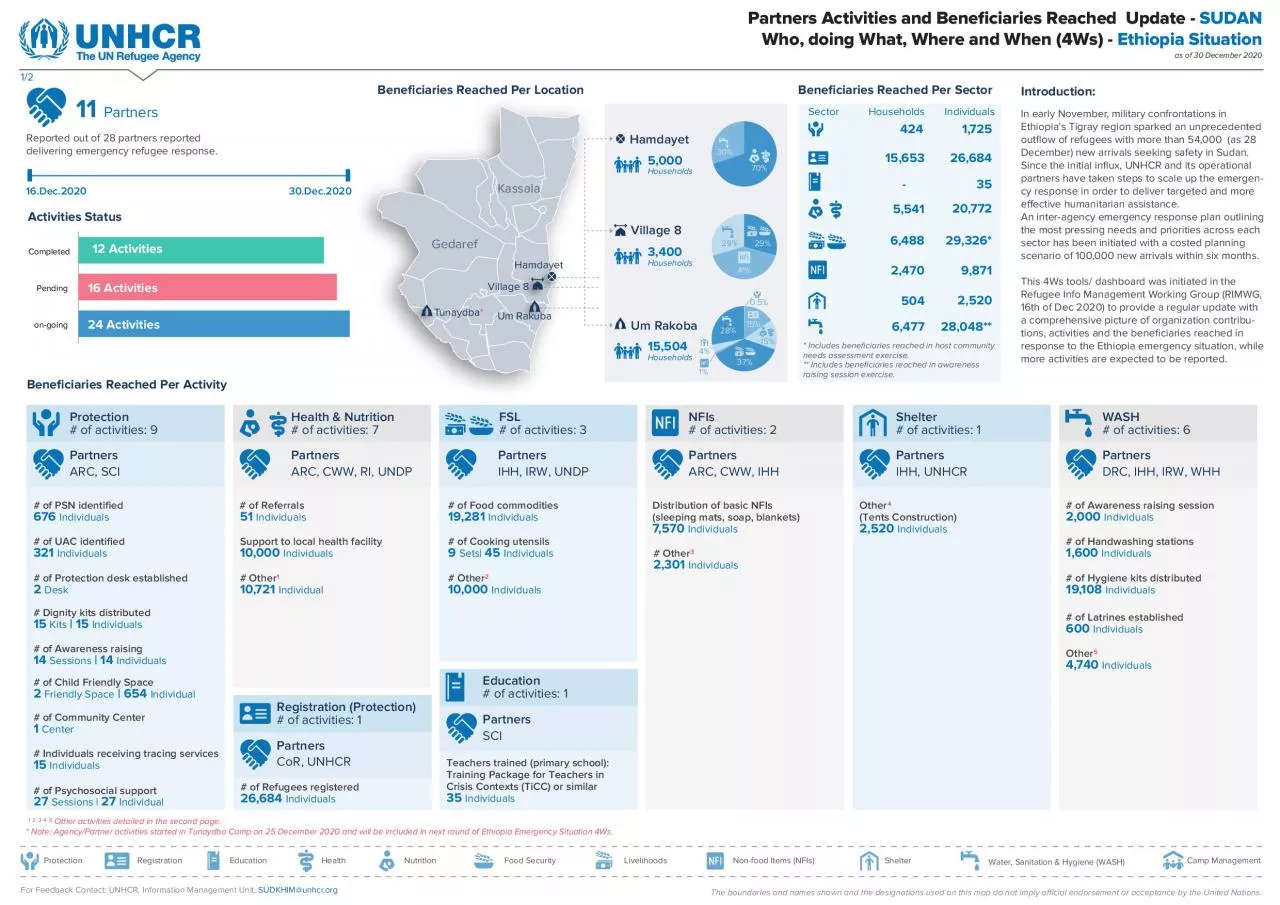 PDF-Partners Activities and Bene31ciaries Reached Update SUDANWho doing