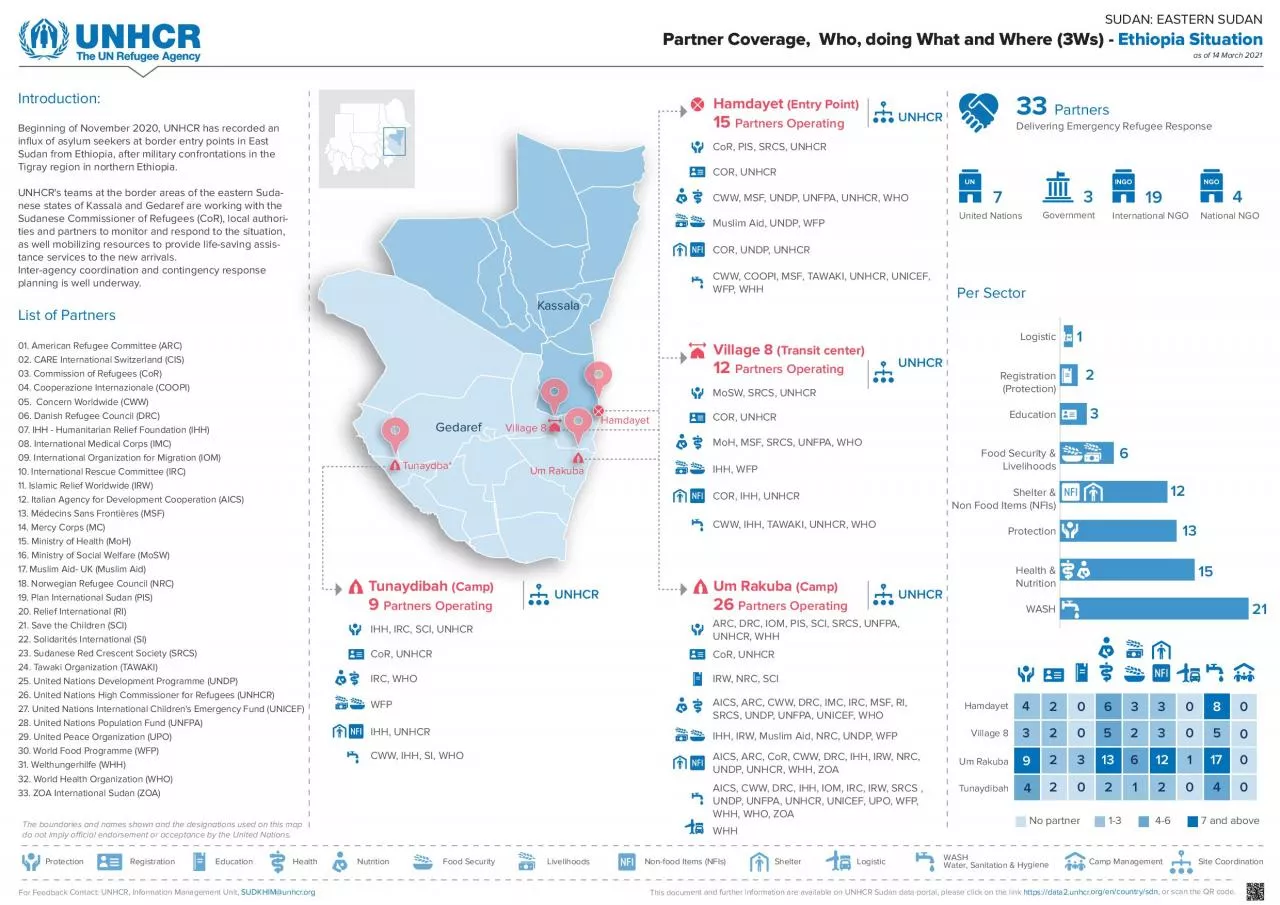 PDF-SUDAN EASTERN SUDANPartner Coverage Who doing What and Where 3Ws as