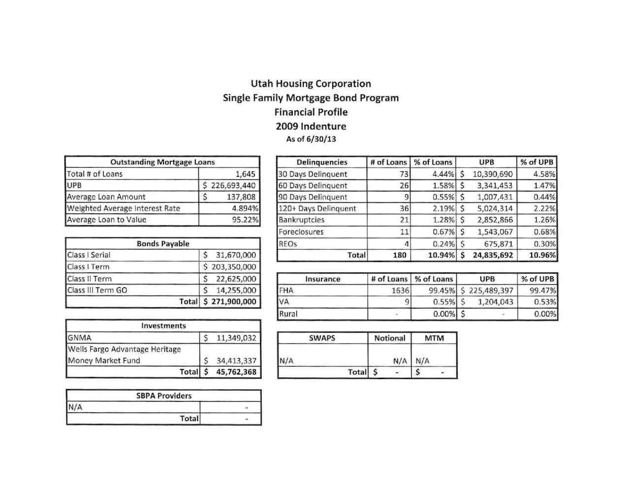 PDF-Utah Housing Corporation