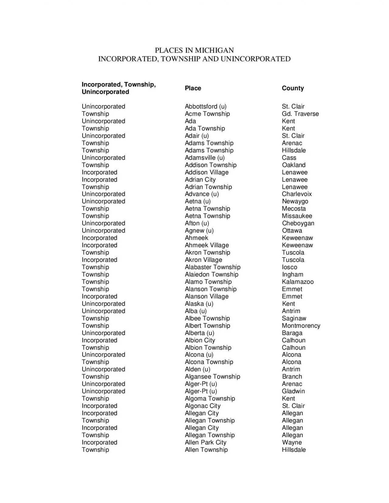 PDF-PLACES IN MICHIGAN INCORPORATED TOWNSHIP AND UNINCORPORATED Incorporat