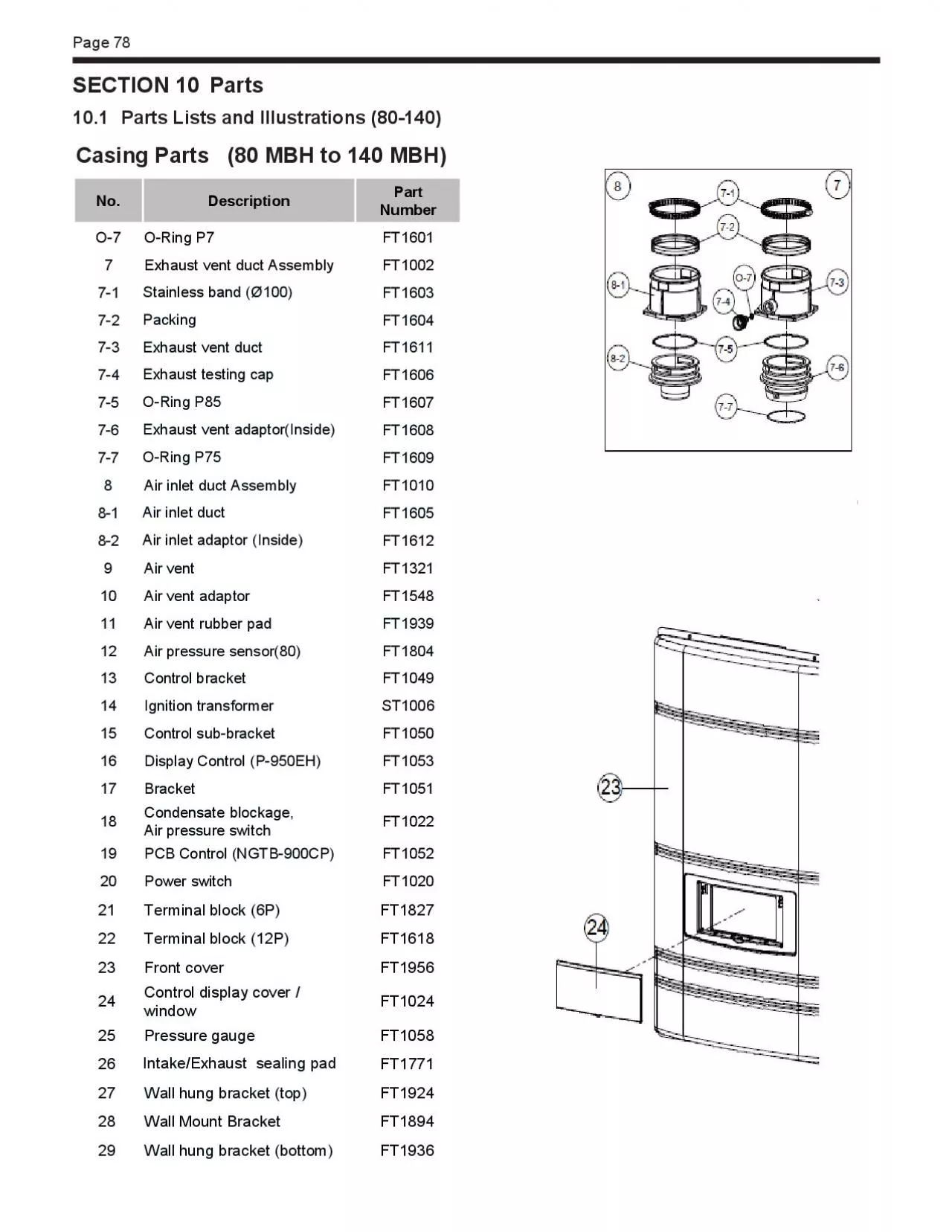 PDF-Casing Feature