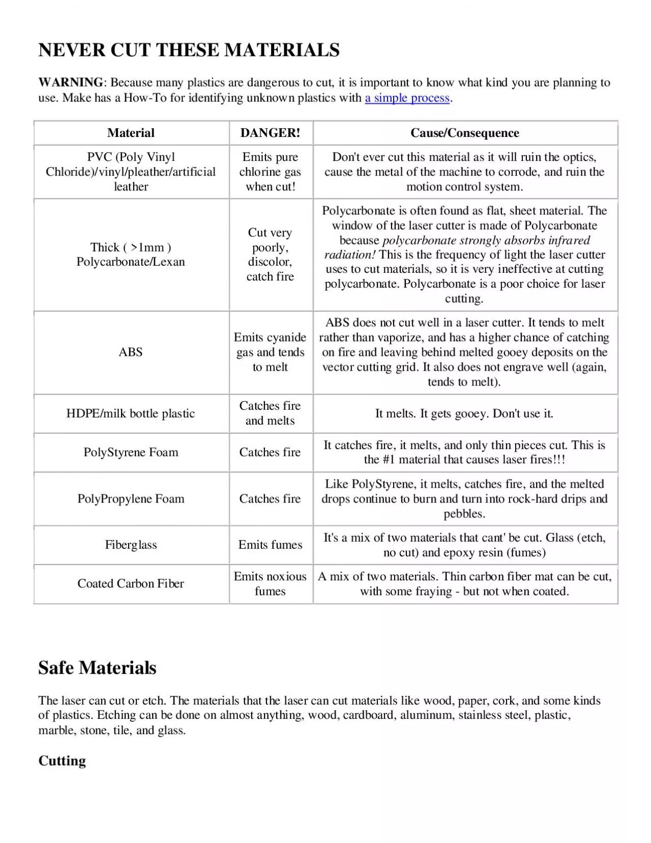 PDF-NEVER CUT THESE MATERIALS