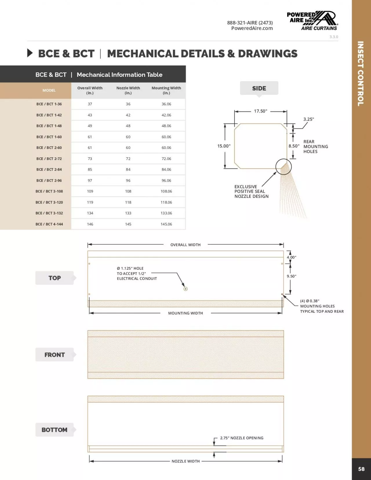 PDF-BCT Performance Table